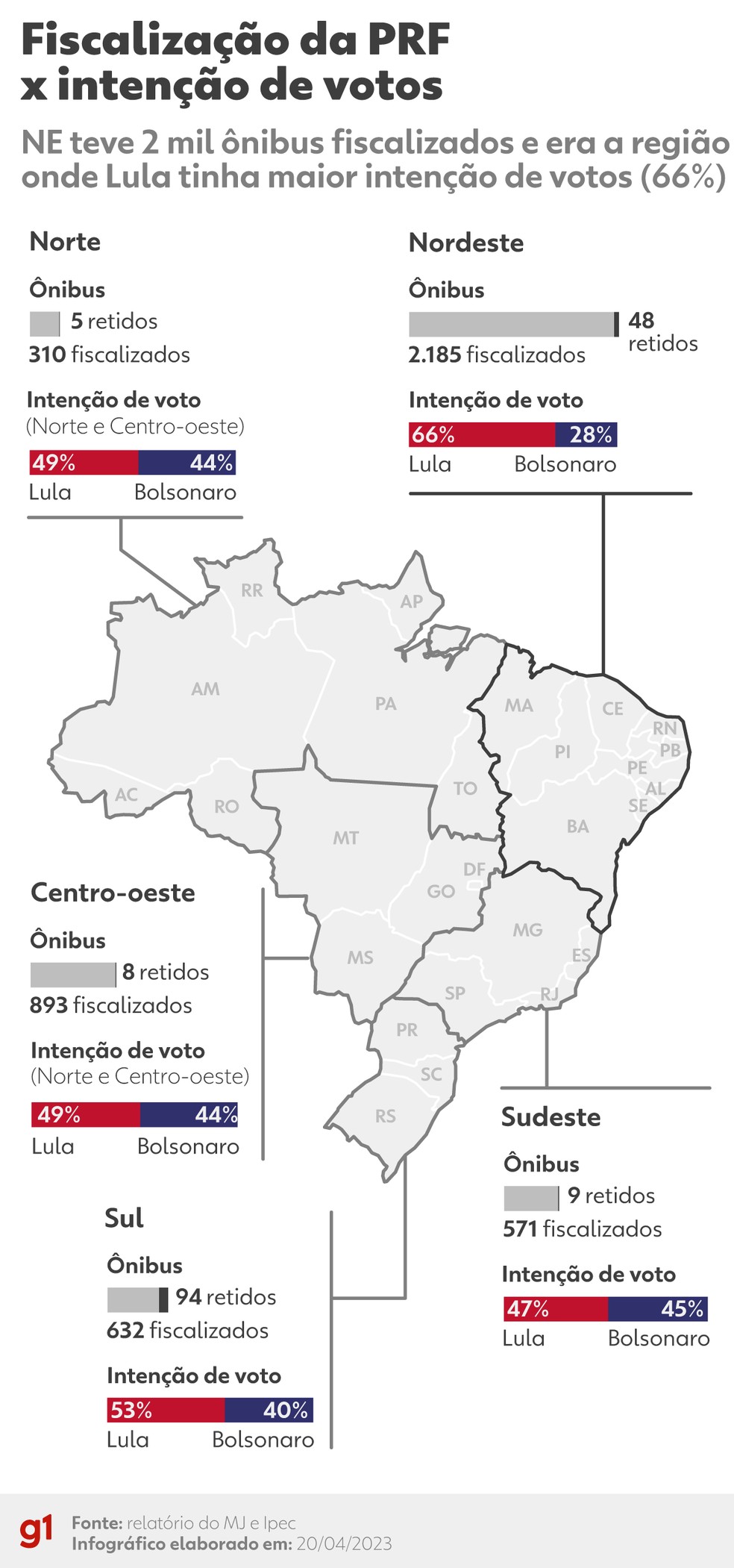 Mapa mostra fiscalização da PRF entre 28 e 30/10/22 e a intenção de voto coletada em pesquisa Ipec divulgada em 29/10 — Foto: Arte/g1