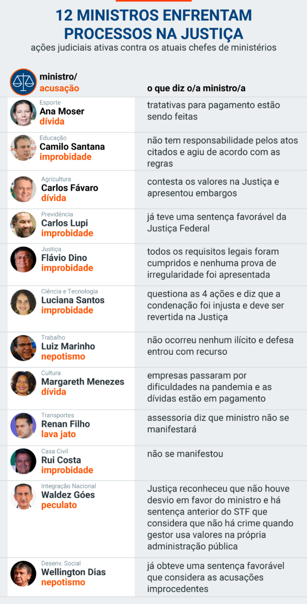 ministros de lula