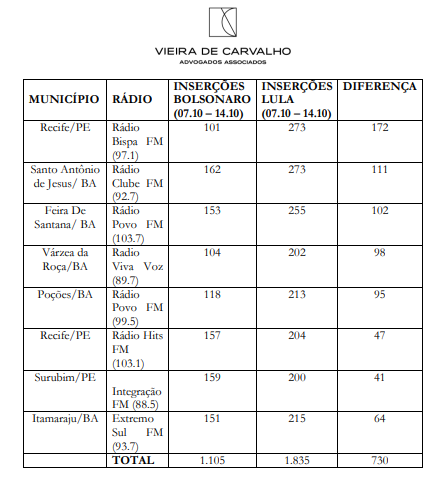 provas radios