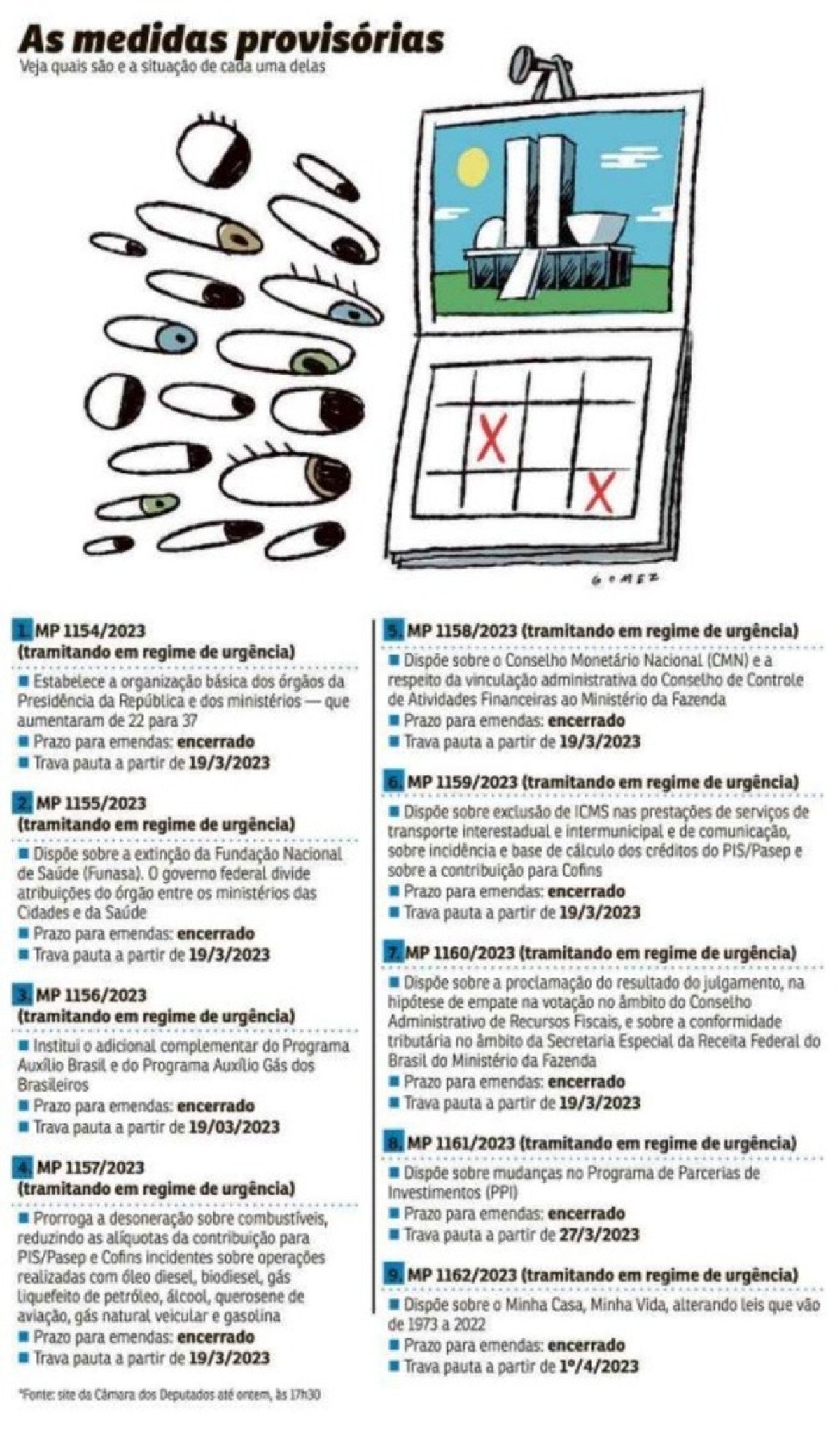 As medidas provisórias - Fonte: Site da Câmara dos Deputados (24/2 - 17h30)