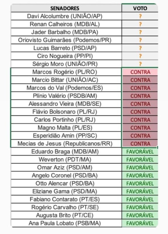 Tabela Moro 1