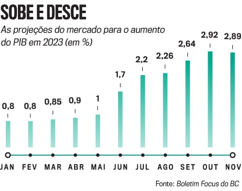 arte economia