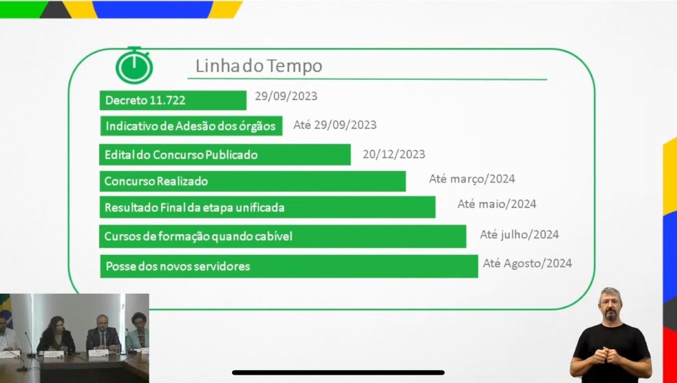 Linha do tempo do "Enem dos concursos" — Foto: Reprodução/Youtube