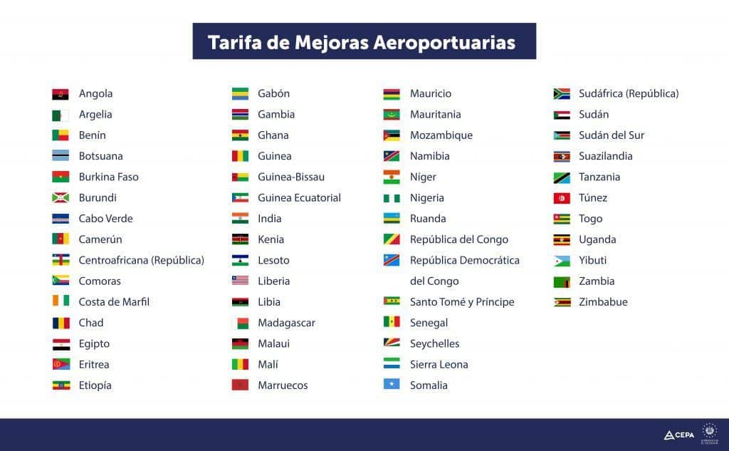 Países dos quais são cobradas as maiores tarifas aeroportuárias para melhoras no aeroporto de El Salvador