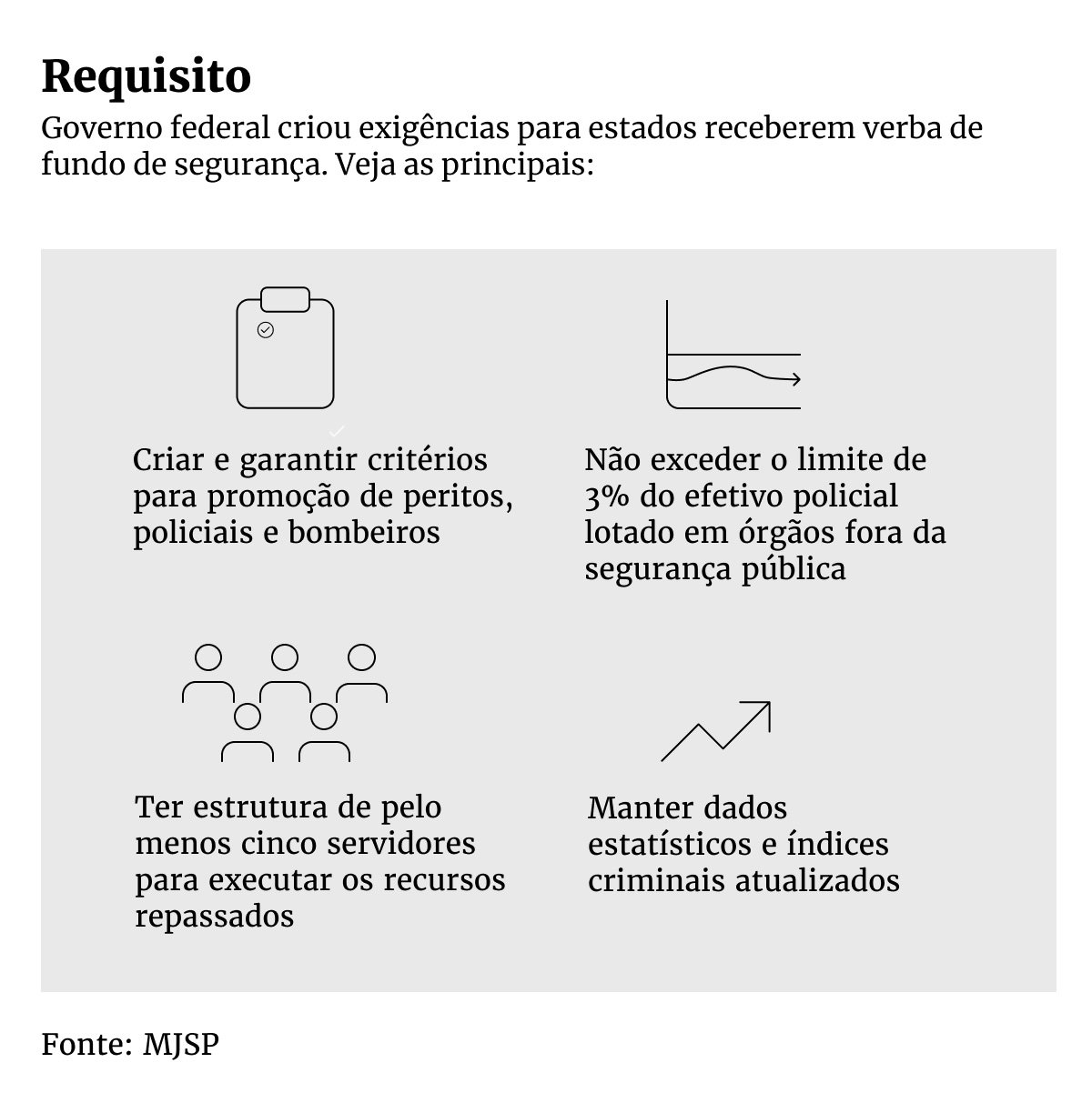 Arte com requisitos sobre fundo nacional de segurança publica - Metrópoles