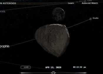 Eye On Asteroids/NASA