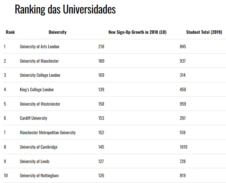 Explosão de 'sugar babies' nas universidades: o que está por trás?