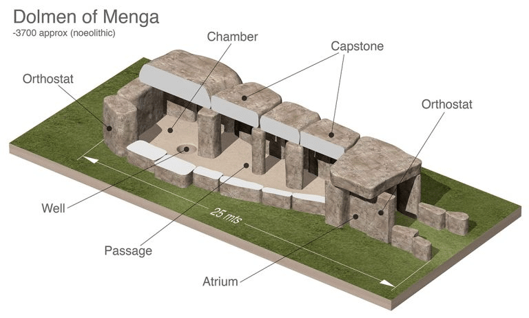 Conheça a misteriosa e maior obra de engenharia da Idade da Pedra