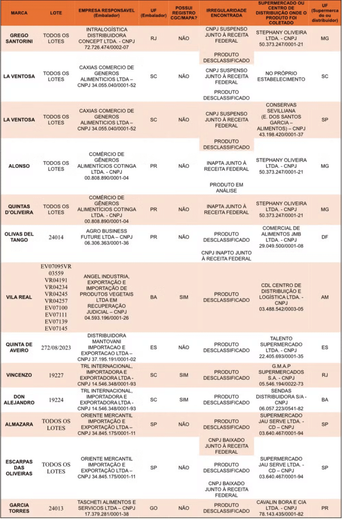 ALERTA: lotes de 12 marcas de azeite de oliva acabam de ter venda proibida pelo Ministério da Agricultura; veja lista