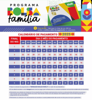 Liberado amanhã 14/11 os primeiros pagamentos de novembro para os beneficiários do Bolsa Família com o NIS final 1