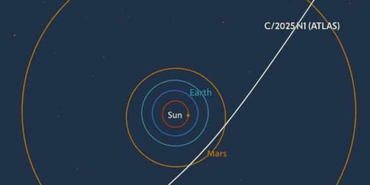 Astrônomos revelam terceiro objeto interestelar a visitar Sistema Solar
