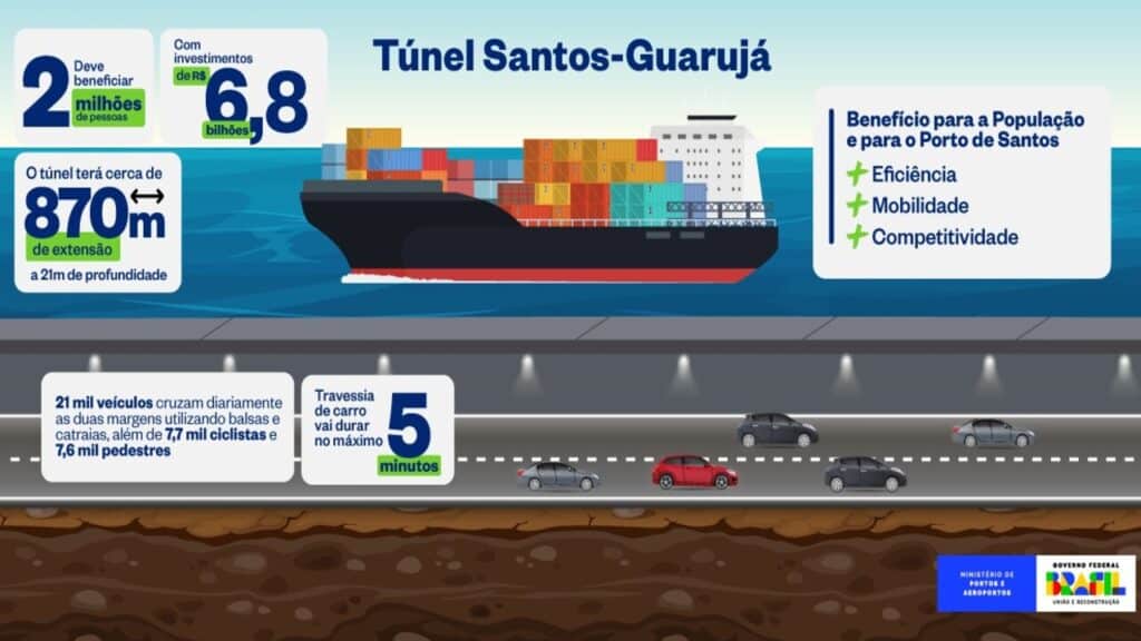 Túnel Santos-Guarujá será o primeiro submerso do Brasil e promete revolucionar a mobilidade