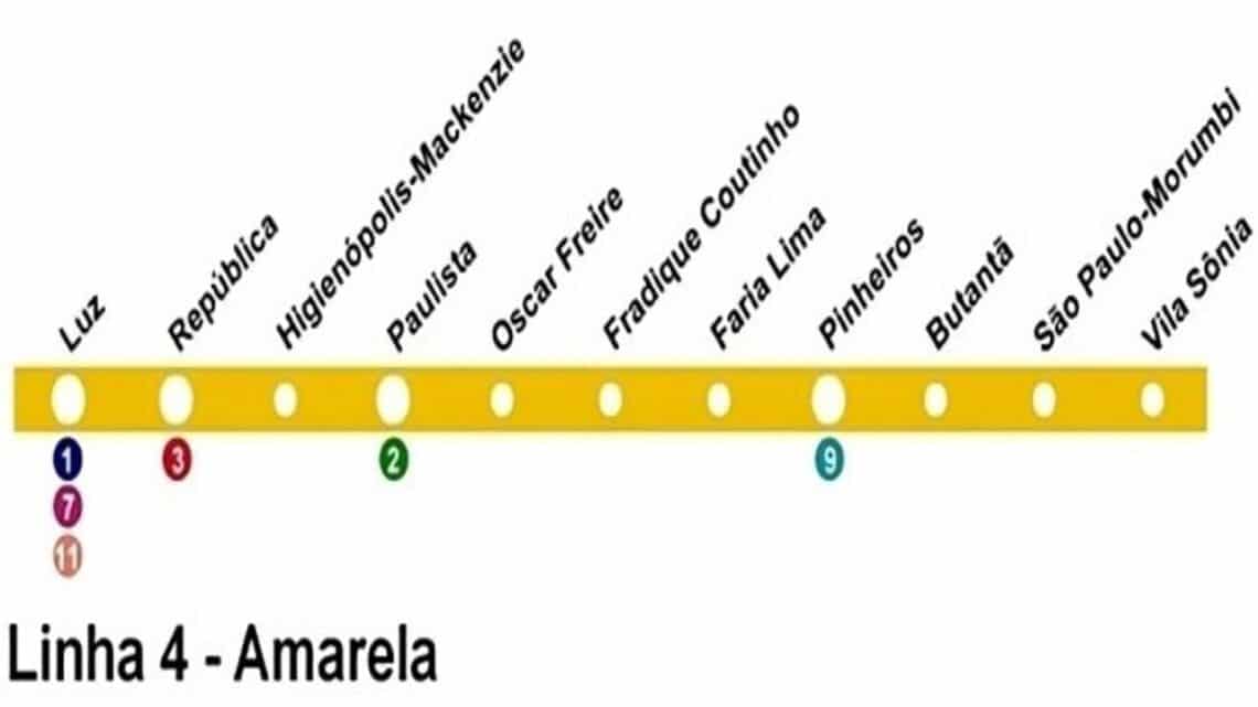 Linha Amarela em SP cresce e melhora o transporte para população, veja ...