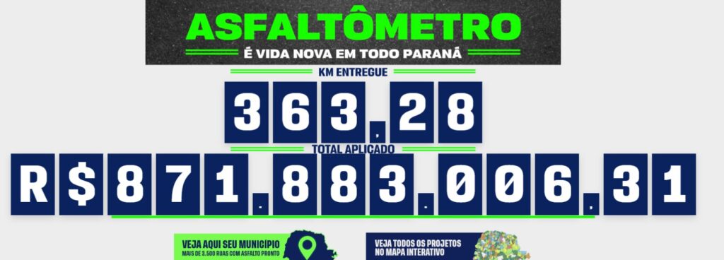 Governo do Paraná cria 'Asfaltômetro' e população poderá acompanhar obras, entenda