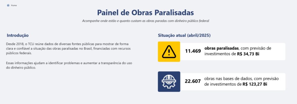 Por que as obras de educação e saúde são as mais paralisadas?