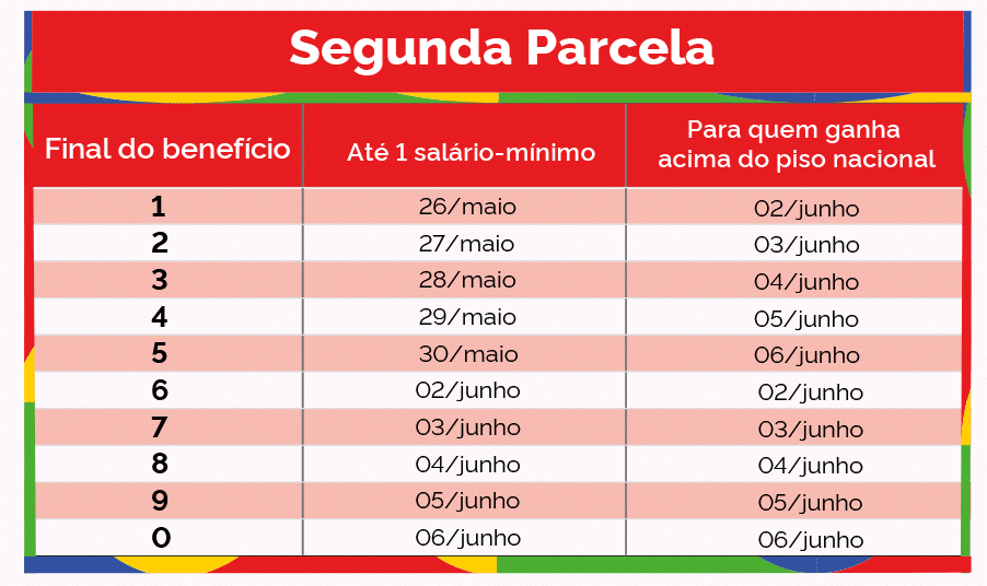 É o fim do pagamento do 13º salário do INSS em 2025?