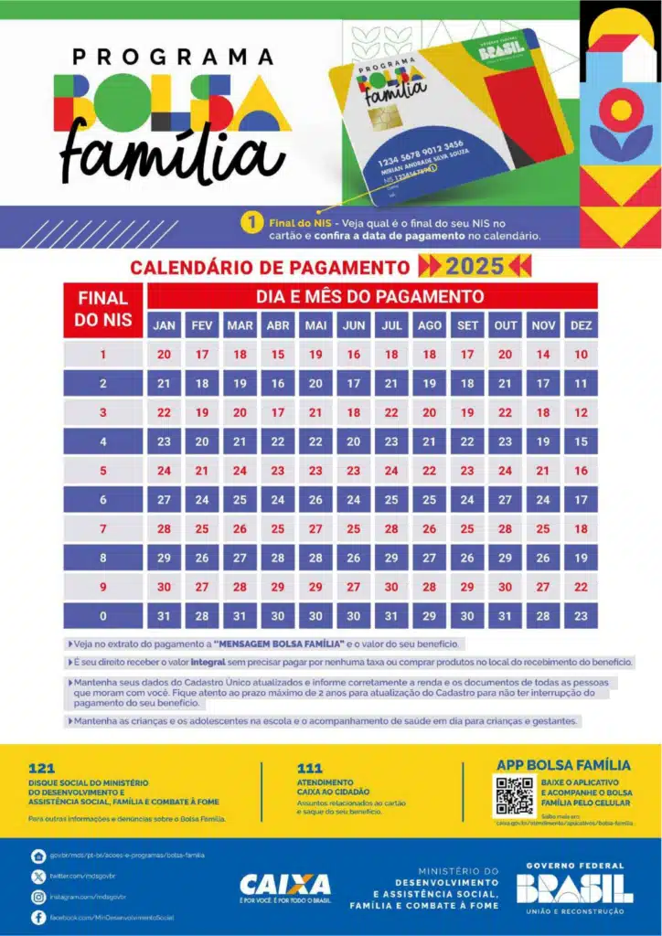 Erro comum que faz beneficiários do Bolsa Família perderem o pagamento de outubro
