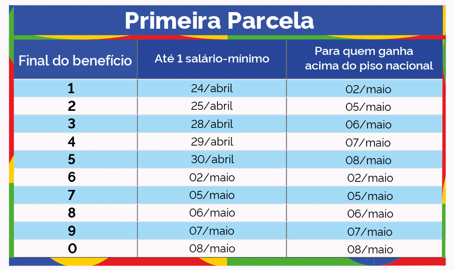 É o fim do pagamento do 13º salário do INSS em 2025?