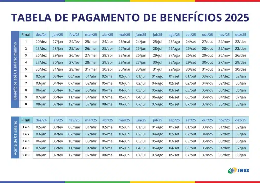 Comunicado (08/10) para todos os idosos que recebem o pagamento do BPC