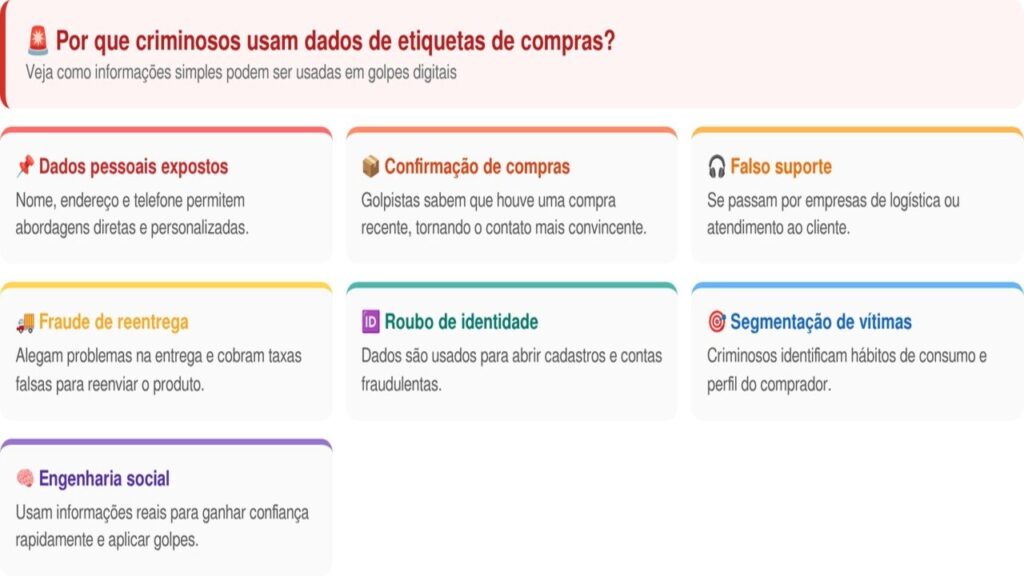 Se você ainda joga embalagens de compras online fora sem remover a etiqueta pode estar correndo esse risco grave