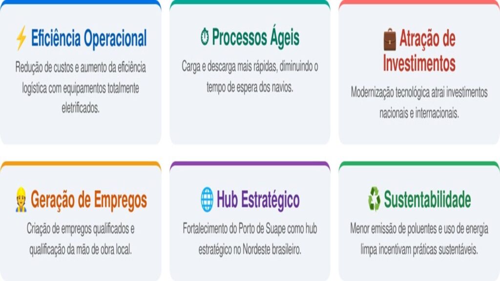 Como o terminal no Porto de Suape aumenta a competitividade de Pernambuco?