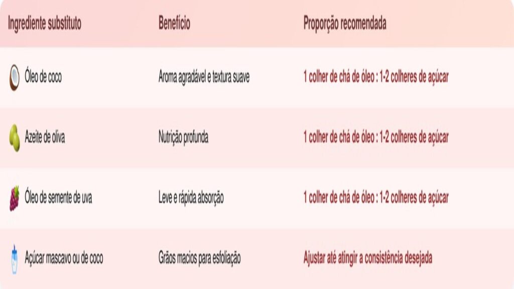 Esse esfoliante labial caseiro fácil de fazer em casa vai renovar e deixar seus lábios irresistíveis