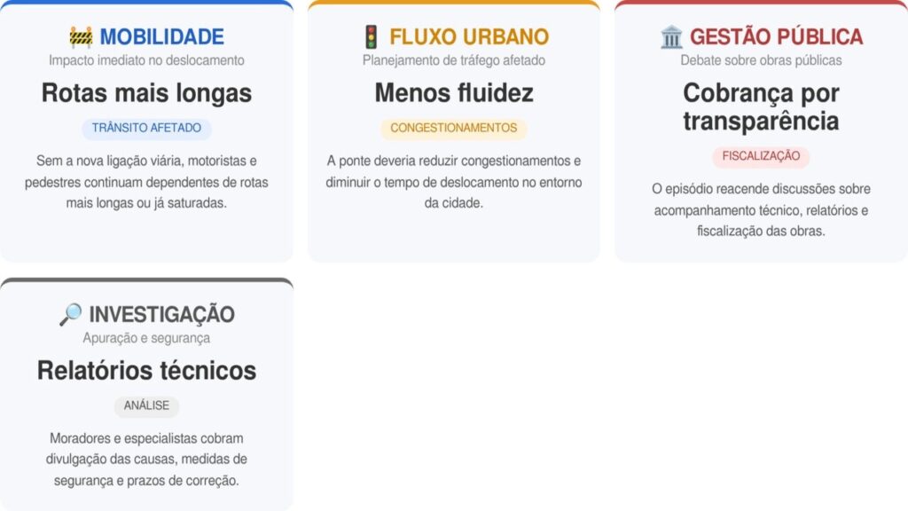 Ponte de R$ 2,3 milhões desaba no Ceará a três meses da entrega da obra e moradores se revoltam pela demora