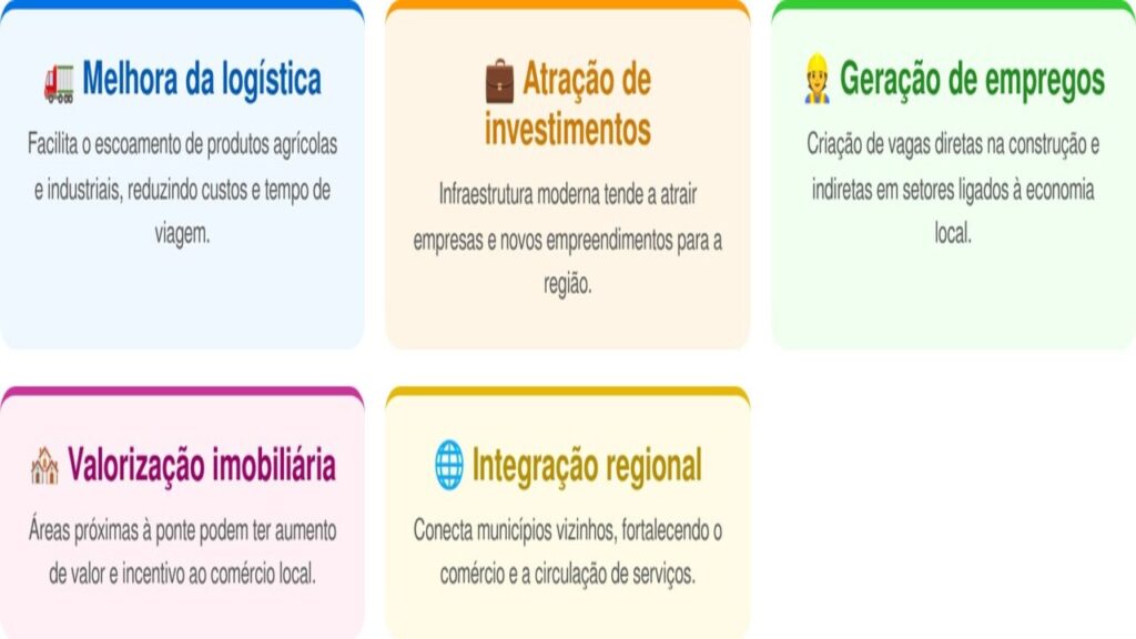 Governo de Minas investe R$ 20 milhões e dá início à construção de ponte sobre o Rio Paraopeba de 200 metros, prometendo atender demanda histórica da população da região