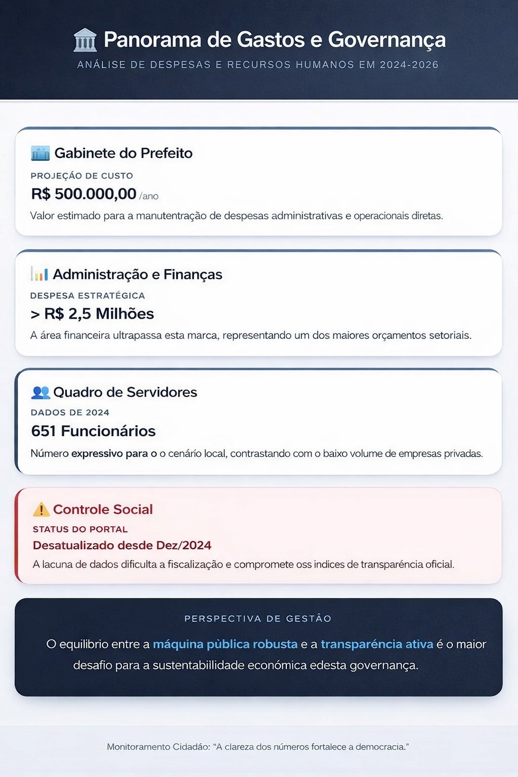 A cidade onde 93% dos habitantes dependem do Bolsa Família