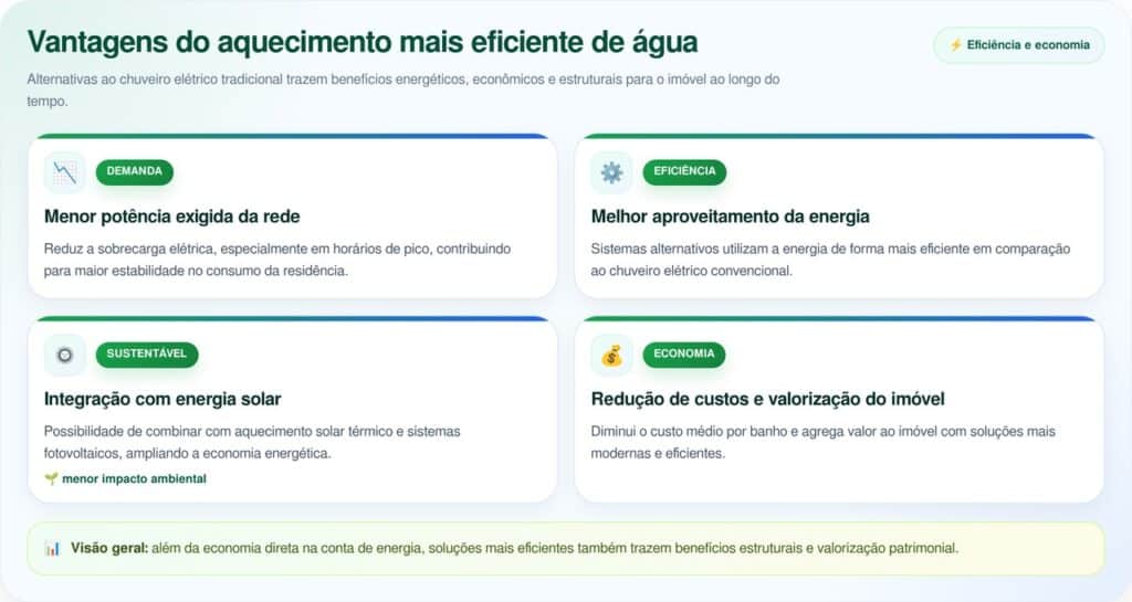O eletrodoméstico que mais gasta energia na casa brasileira não é o ar-condicionado, fica no menor cômodo da casa, é usado todos os dias e sozinho pode responder por até 25% da conta de luz, enquanto uma alternativa na mesma tomada reduz esse custo em até 75%