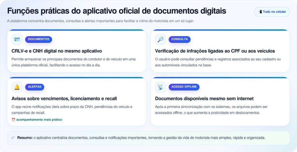 Multa pesada será aplicada a motoristas que não estiverem com esses dois documentos obrigatórios por lei