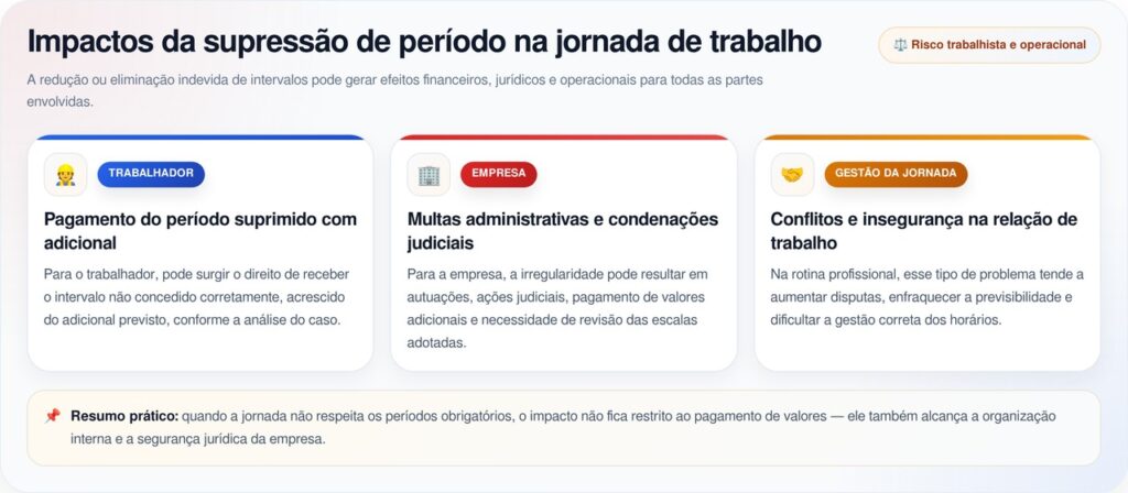 Adeus 1h de almoço: novas mudanças na lei trabalhista para funcionários CLT