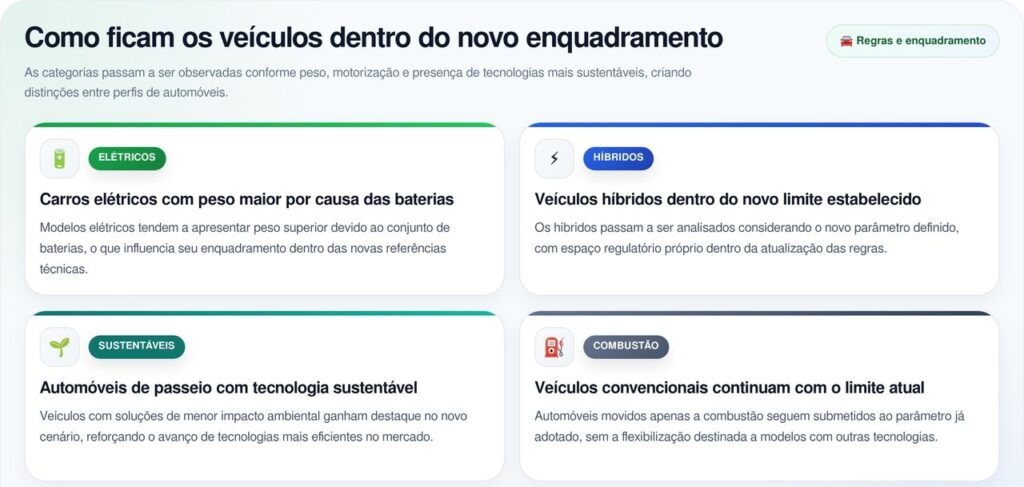 Novas mudanças liberam motoristas com categoria B na CNH para dirigir veículos mais pesados