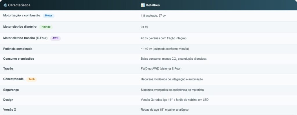 Toyota anuncia o fim da produção do Corolla e prepara transição inédita no país