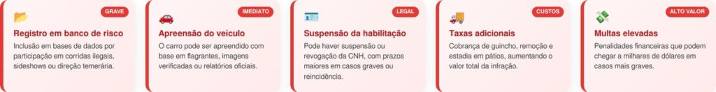Carteiras de habilitação serão canceladas de forma definitiva com nova lei que já está atingindo motoristas desta lista específica