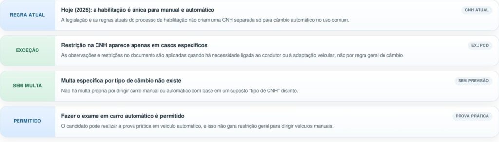 Nova lei prevê multa de quase R$ 600 para motoristas que dirigir veículo automático sem habilitação correta