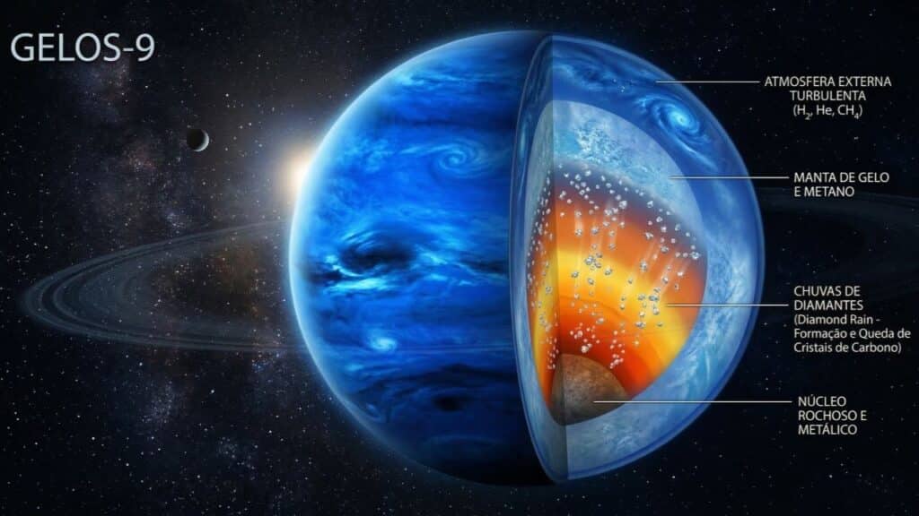 O planeta onde a chuva não é de água, mas de diamantes, e o que os cientistas descobriram sobre esse fenômeno