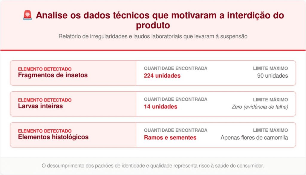 chá contaminados anvisa