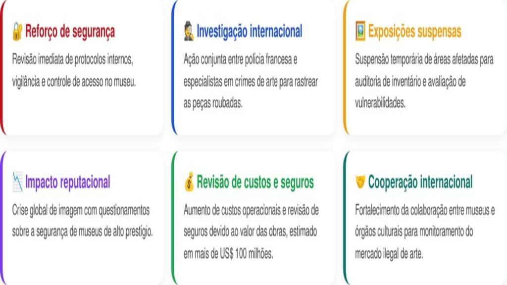 França prepara plano de R$ 6 bilhões para proteger o Museu do Louvre contra ameaças e garantir mais segurança para seus 9 milhões de visitantes por ano