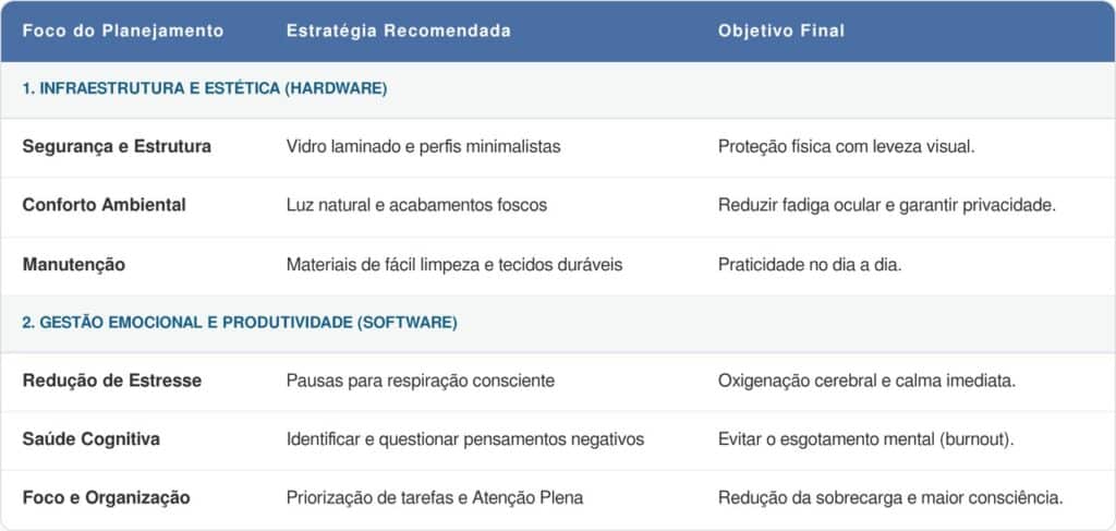 irritação constante
