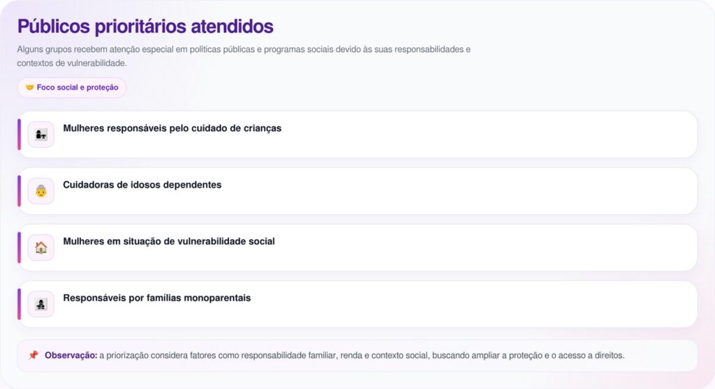 Mulheres com mais de 18 anos que cuidam de crianças ou idosos tem direito a receber 15.000 pesos com novo programa social