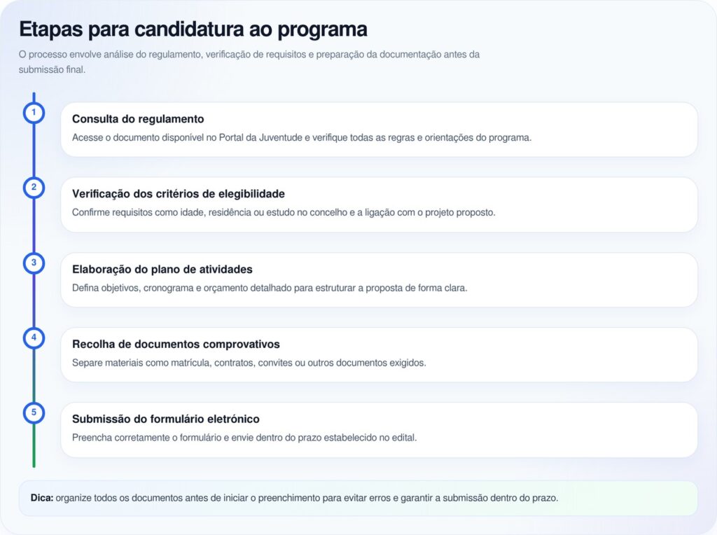 Cidade abre vaga para bolsa que paga 1.500 euros para jovens dos 16 aos 35 anos de idade