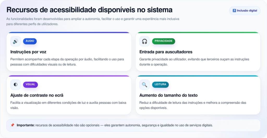 Todos os bancos precisam seguir essa nova regra pouco conhecida que agora é obrigatória