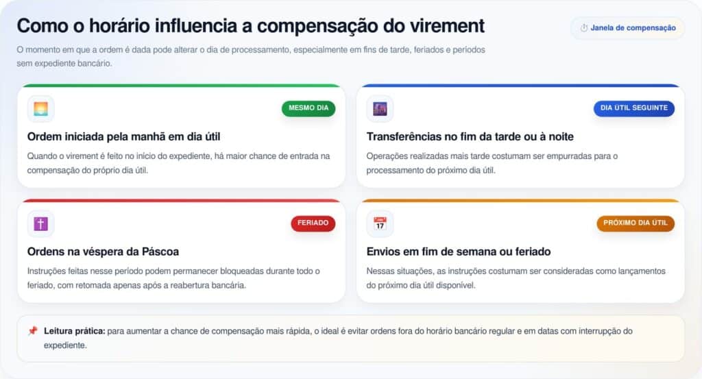 De 3 a 7 de abril, as transferências bancárias estarão proibidas: veja porquê e quais são as soluções