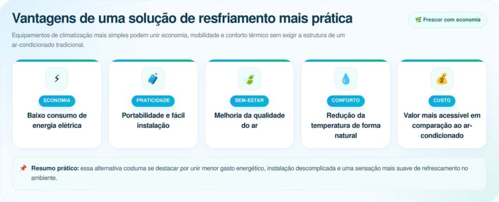 Adeus ao ar-condicionado: nova tecnologia portátil chega ao Brasil, mais econômica e sem instalação
