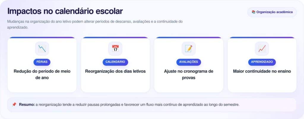 Governo lança NOVO calendário escolar em 2026: as férias de meio de ano agora serão menores