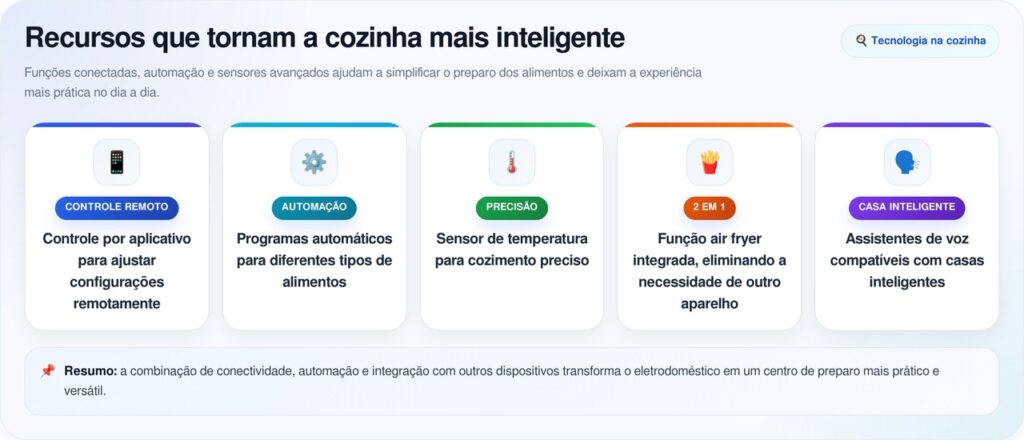 Adeus, fritadeira elétrica: novo eletrodoméstico da moda é mais poderoso e tem mais funções