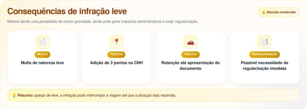 Multa será aplicada a motoristas que não estiverem com esses dois documentos exigidos por lei
