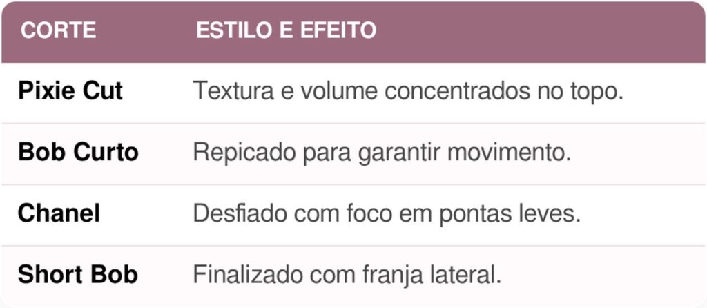 cabelo curto após os 40