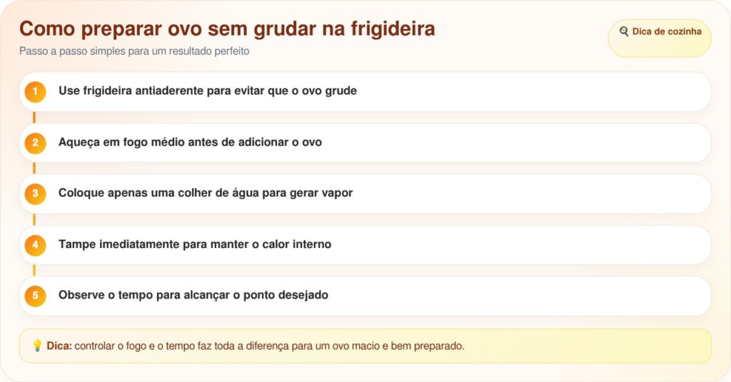 Adicionar água na frigideira ao fazer ovo frito, por que essa técnica viral funciona e quando usar